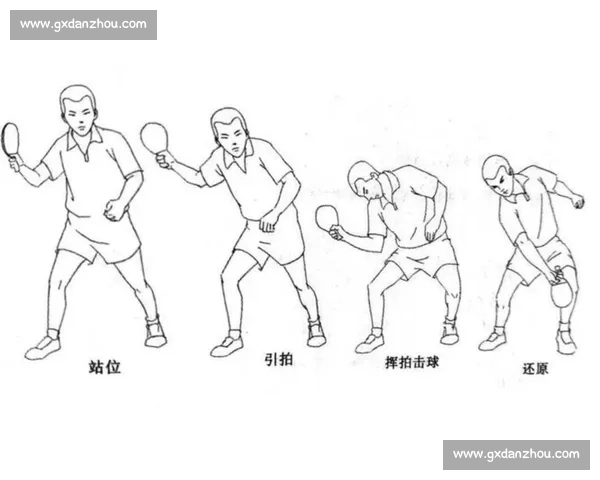 零基础 3 步掌握乒乓球正手攻球：从站位到发力的实战指南
